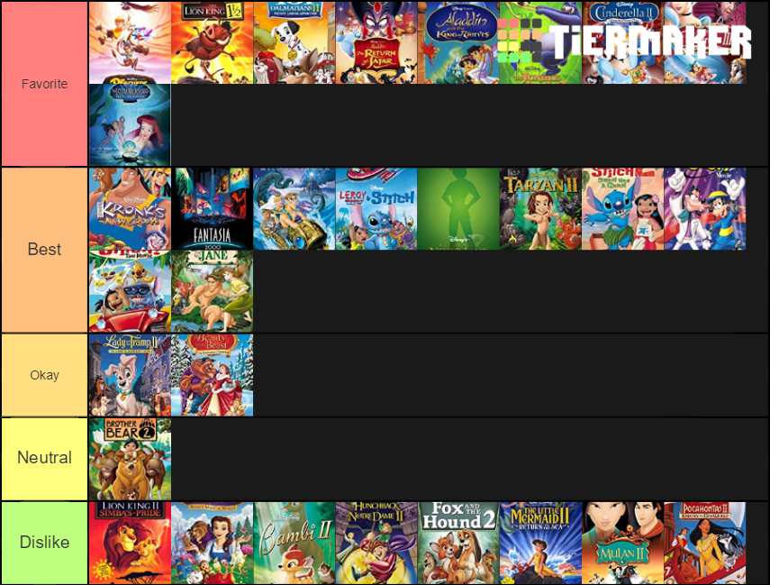 Disney Sequels Ranking Disney Sequels Tier List by Bart-Toons on DeviantArt