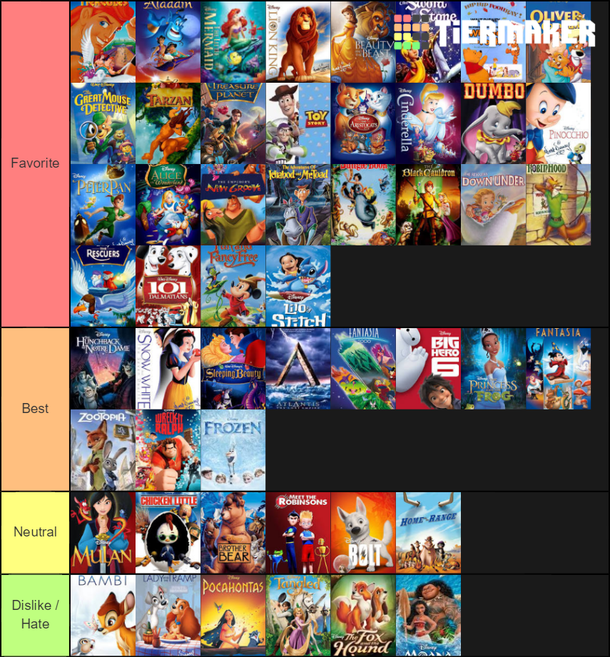 Animated Disney Movies Tier List by Bart-Toons on DeviantArt