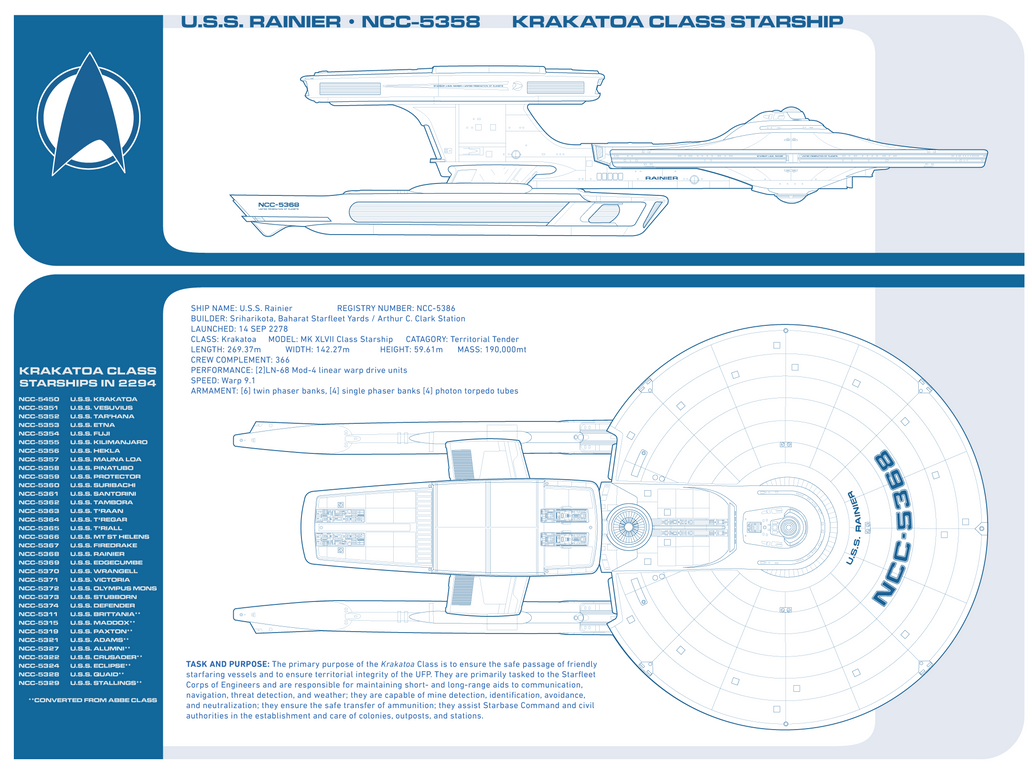 USS Rainier NCC-5368 by thepatagonian on DeviantArt