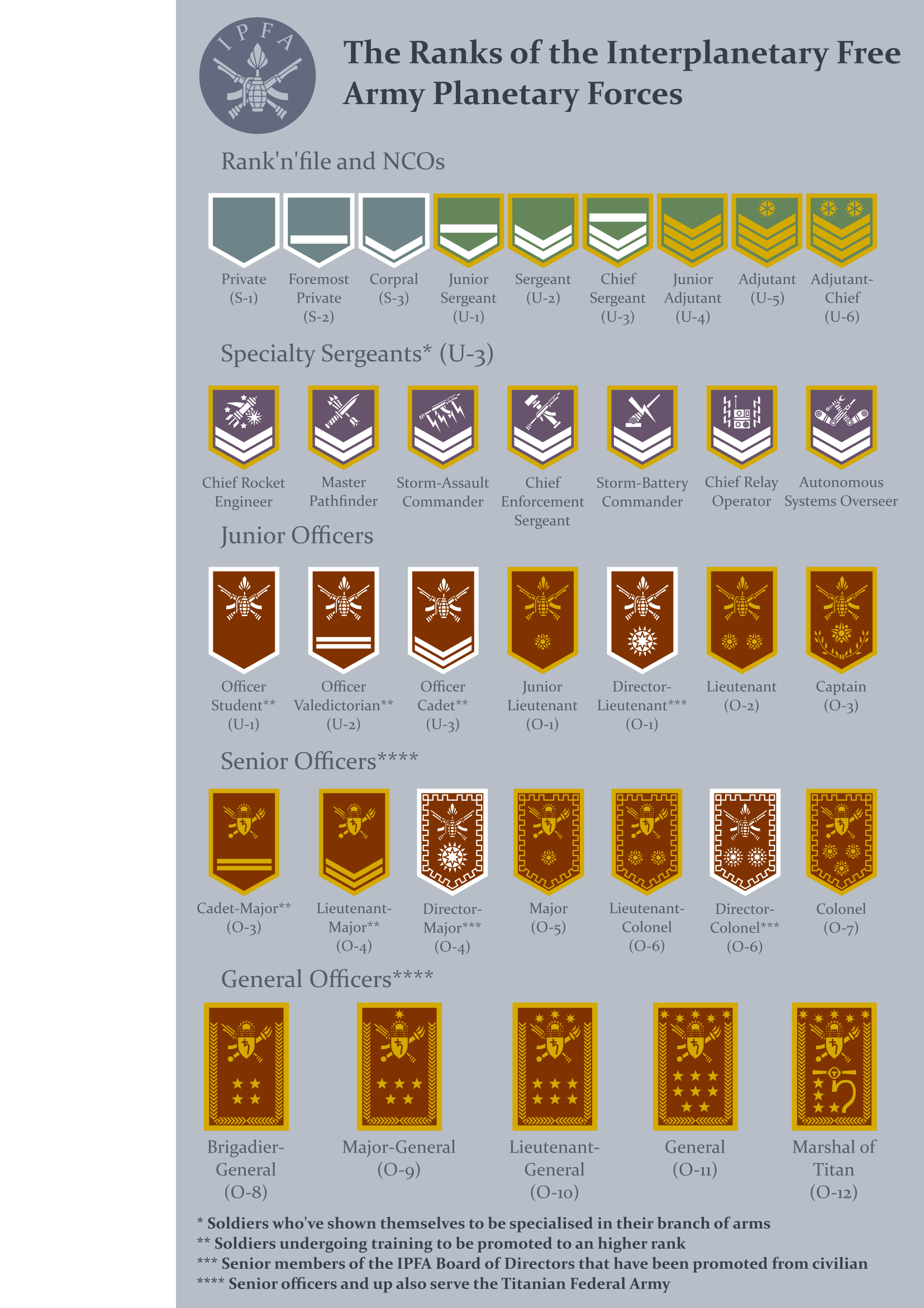 Military Ranks Deviantart IPFA Planetary Forces Ranks by RedJarww on DeviantArt