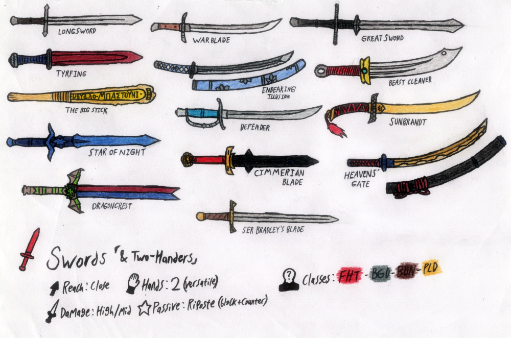 Swords (And Two-Handers) by RaziyaTheSeeker on DeviantArt