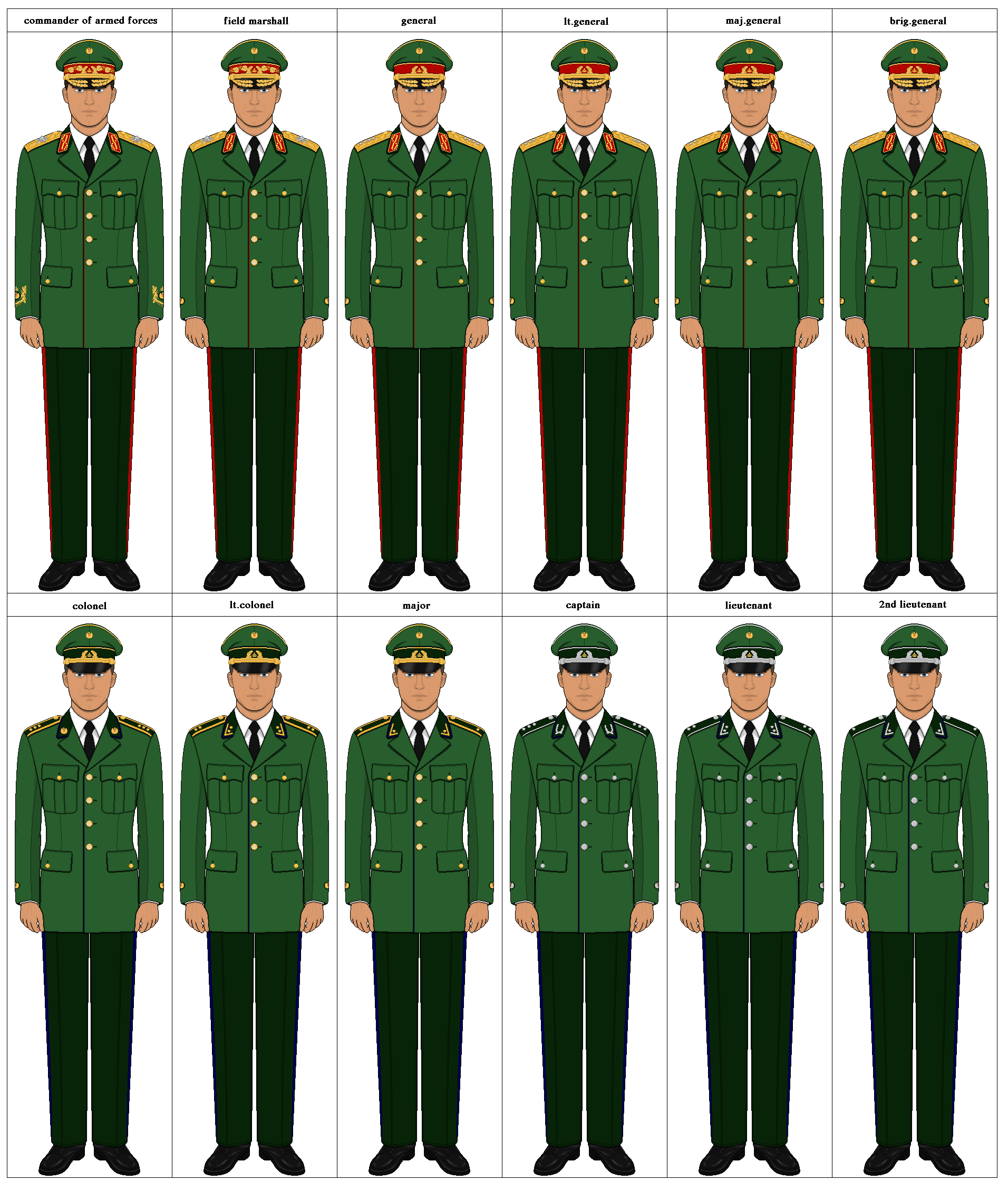 Army Officers Ranks by Groningenfreetime on DeviantArt