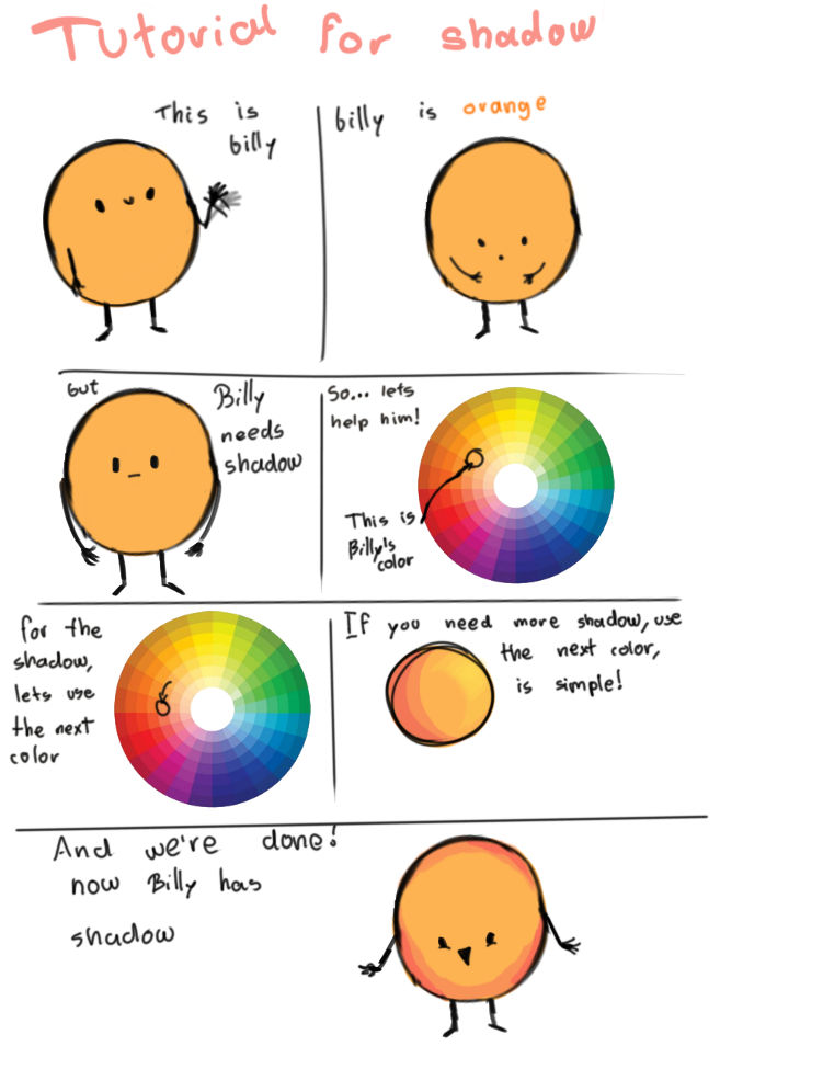 Shadow tutorial by Milanessaart on DeviantArt