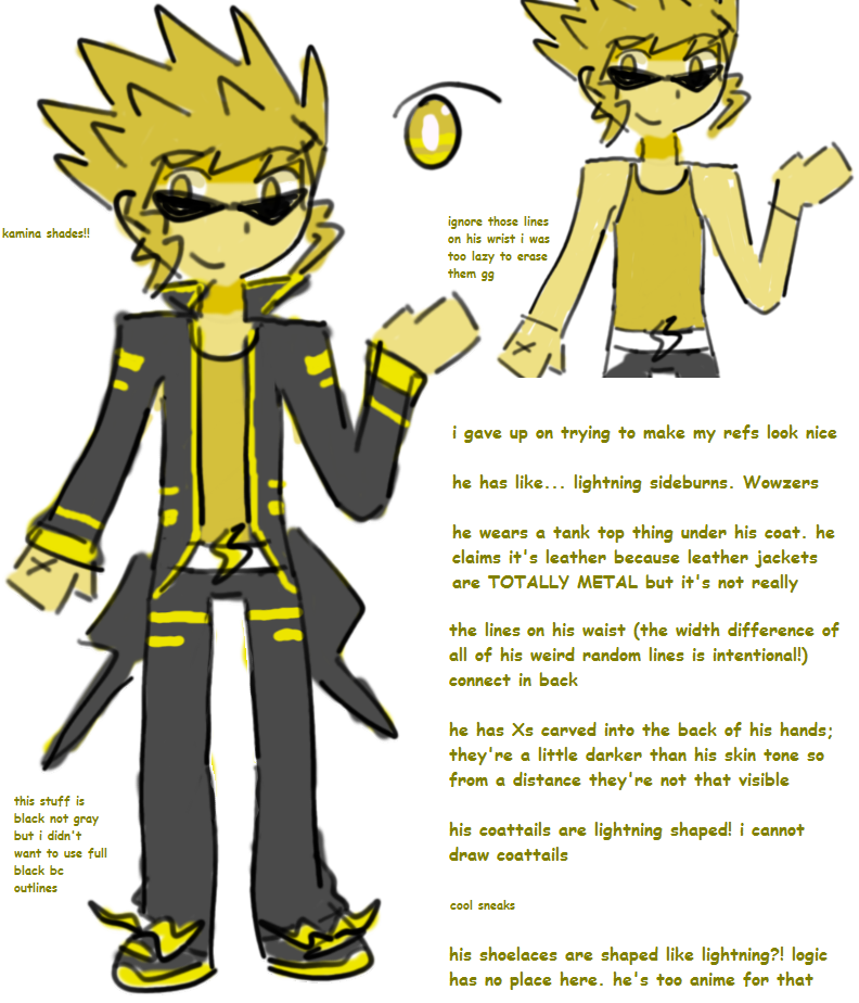 Thyx Reference Sheet