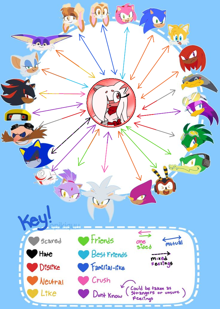 Sonic Relationship Chart Hoax the Kitsune vers. by PcxTh0rnL0v3r on