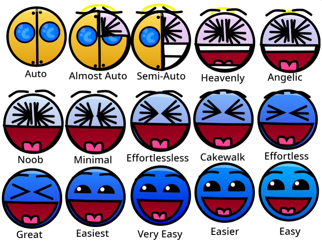 GD Difficulties Auto to Easy by MasiaBallTheDeviant on DeviantArt