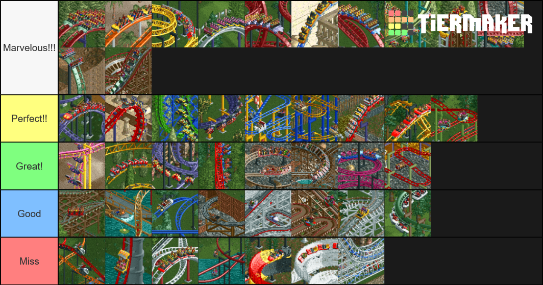 section teenager Loaded My RCT2 Roller Coaster Tier List by Fred-104-Centurion on DeviantArt