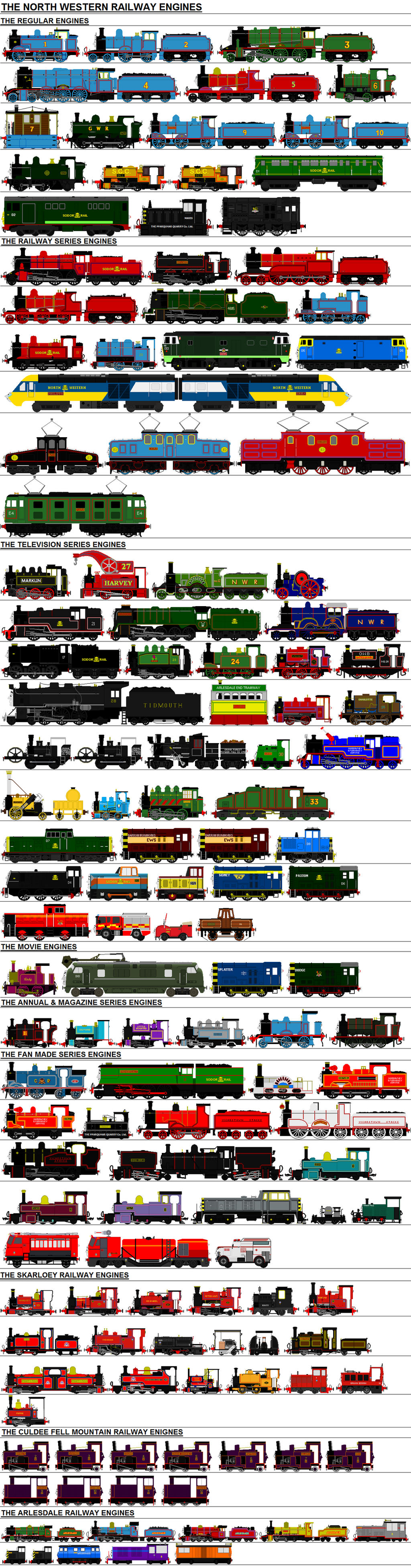 North Western Railway Engines (My Universe) MkII