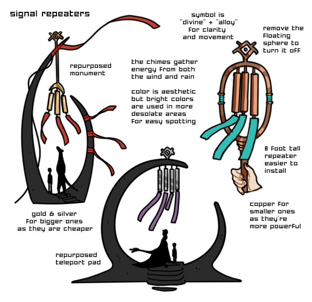 Signal Repeaters