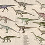 Prosauropods
