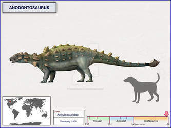 Anodontosaurus