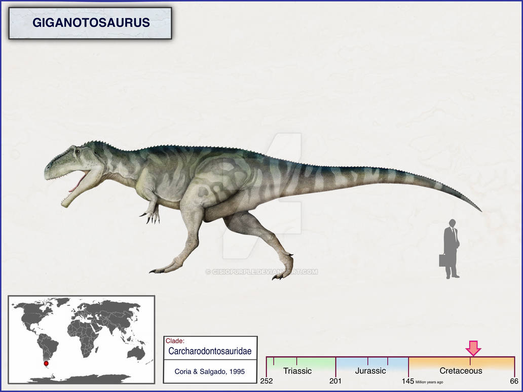 Giganotosaurus Gigantosaurus