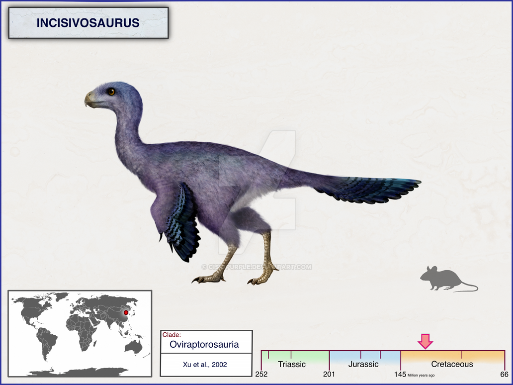 Incisivosaurus by cisiopurple on DeviantArt