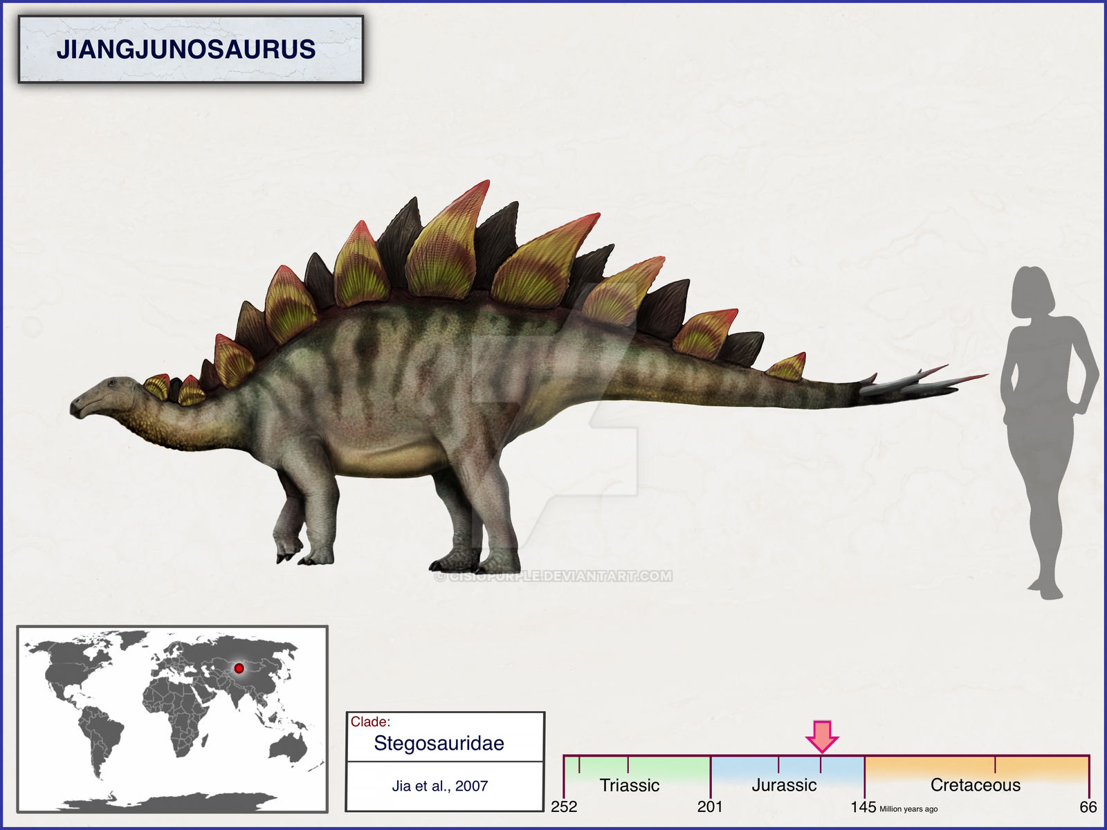 Jiangjunosaurus by cisiopurple on DeviantArt