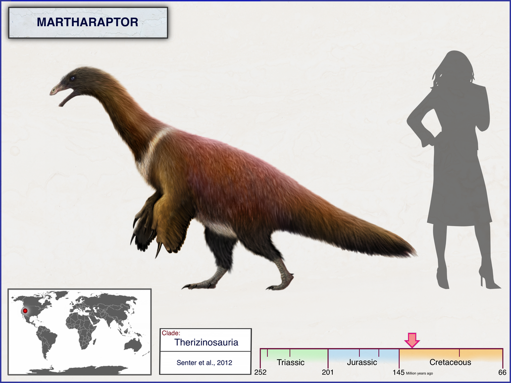Martha Raptor Size Martharaptor by cisiopurple on DeviantArt