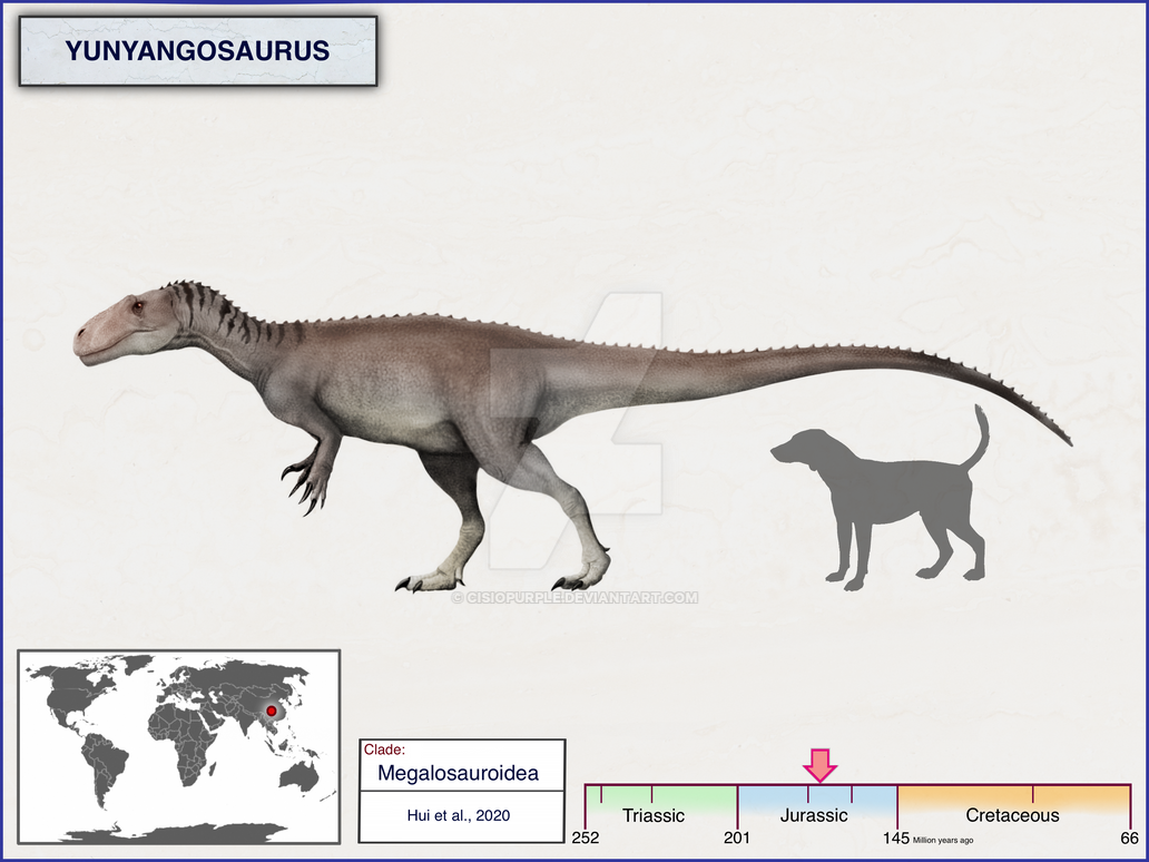 Paleo discoveries of 2020. Yunyangosaurus_by_cisiopurple_ddo972x-pre.png?token=eyJ0eXAiOiJKV1QiLCJhbGciOiJIUzI1NiJ9.eyJzdWIiOiJ1cm46YXBwOjdlMGQxODg5ODIyNjQzNzNhNWYwZDQxNWVhMGQyNmUwIiwiaXNzIjoidXJuOmFwcDo3ZTBkMTg4OTgyMjY0MzczYTVmMGQ0MTVlYTBkMjZlMCIsIm9iaiI6W1t7InBhdGgiOiJcL2ZcLzhlMDY1N2ZkLTMyMWItNDlmZS05NDFlLWM3MWVmMTBhNTMyYlwvZGRvOTcyeC0zYzMyZTk0Yy1hYjI5LTRmMmUtYTE4OC0zYzY3YTE3ZDFkYzcucG5nIiwiaGVpZ2h0IjoiPD0xMjAwIiwid2lkdGgiOiI8PTE2MDAifV1dLCJhdWQiOlsidXJuOnNlcnZpY2U6aW1hZ2Uud2F0ZXJtYXJrIl0sIndtayI6eyJwYXRoIjoiXC93bVwvOGUwNjU3ZmQtMzIxYi00OWZlLTk0MWUtYzcxZWYxMGE1MzJiXC9jaXNpb3B1cnBsZS00LnBuZyIsIm9wYWNpdHkiOjk1LCJwcm9wb3J0aW9ucyI6MC40NSwiZ3Jhdml0eSI6ImNlbnRlciJ9fQ