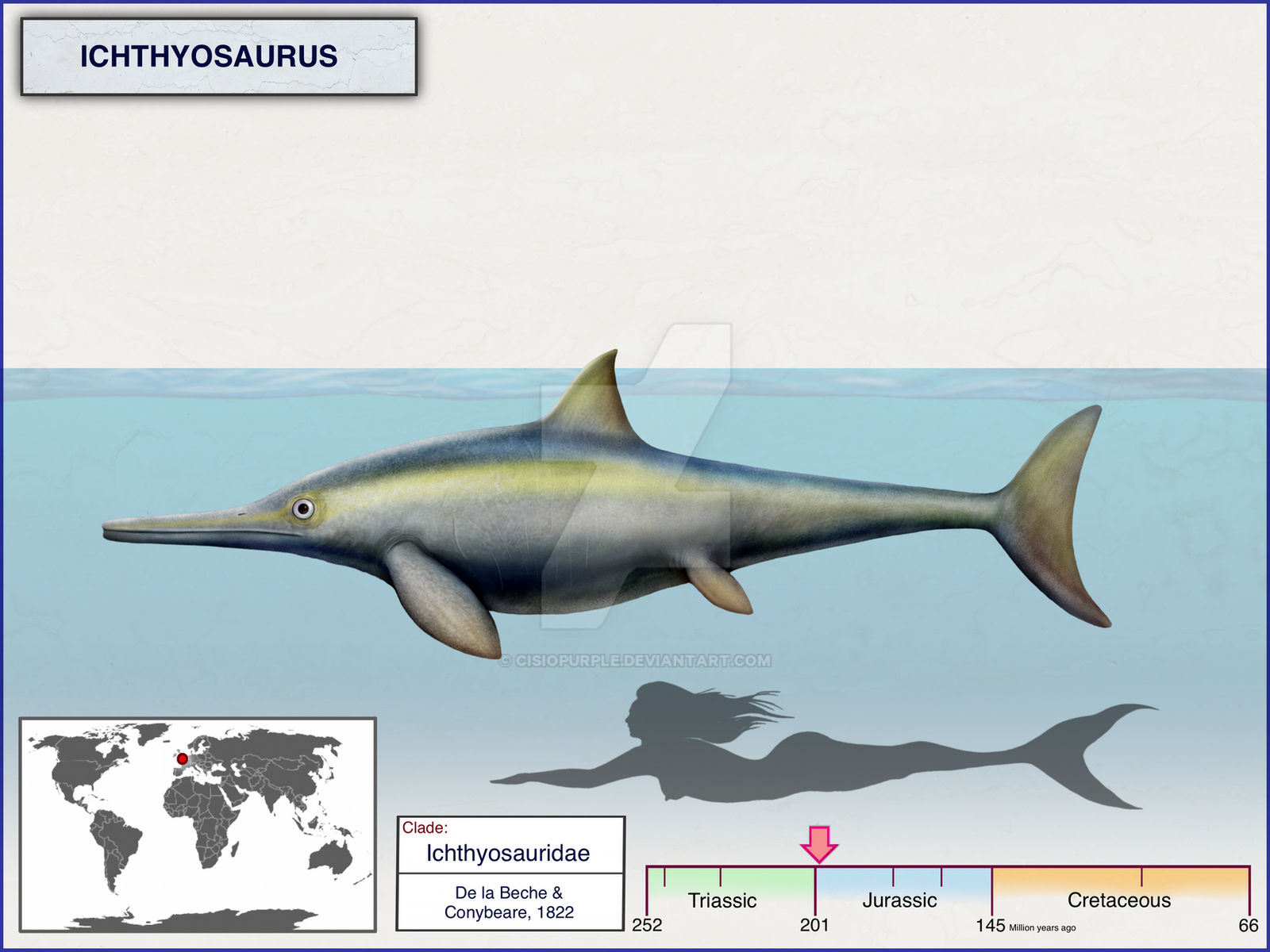 Ichthyosaurus Color Ichthyosaurus by cisiopurple on DeviantArt