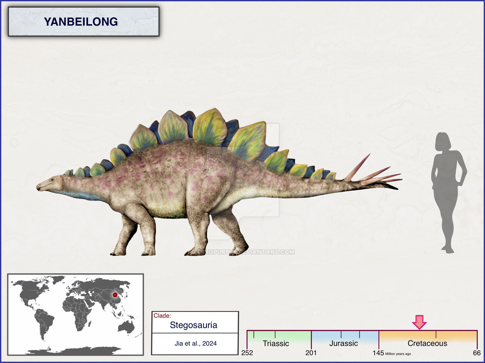 Chakisaurus Size Yanbeilong by cisiopurple on DeviantArt