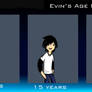 Evin's age meme