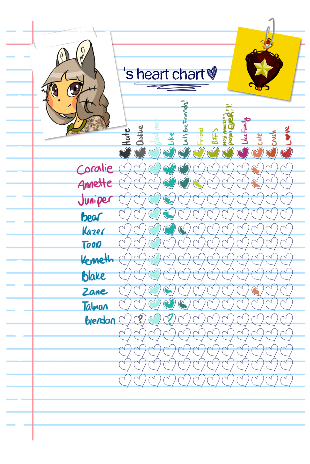 Armonia: Delphine's Heart Chart