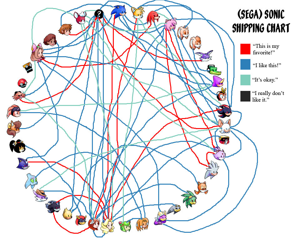 TwistingEcho's Sega Sonic Ship Chart by TwistingEcho on DeviantArt