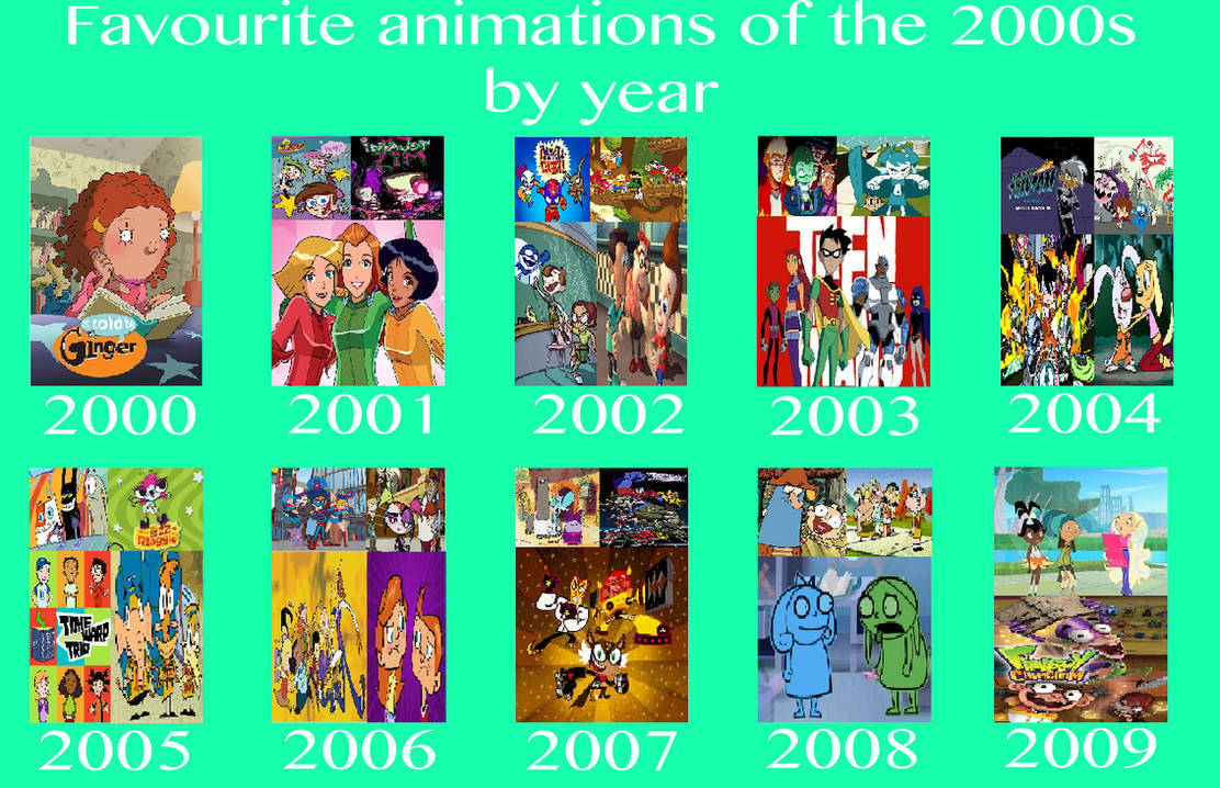 My Favorite Animations Of The 2000's by pharrel3009 on DeviantArt