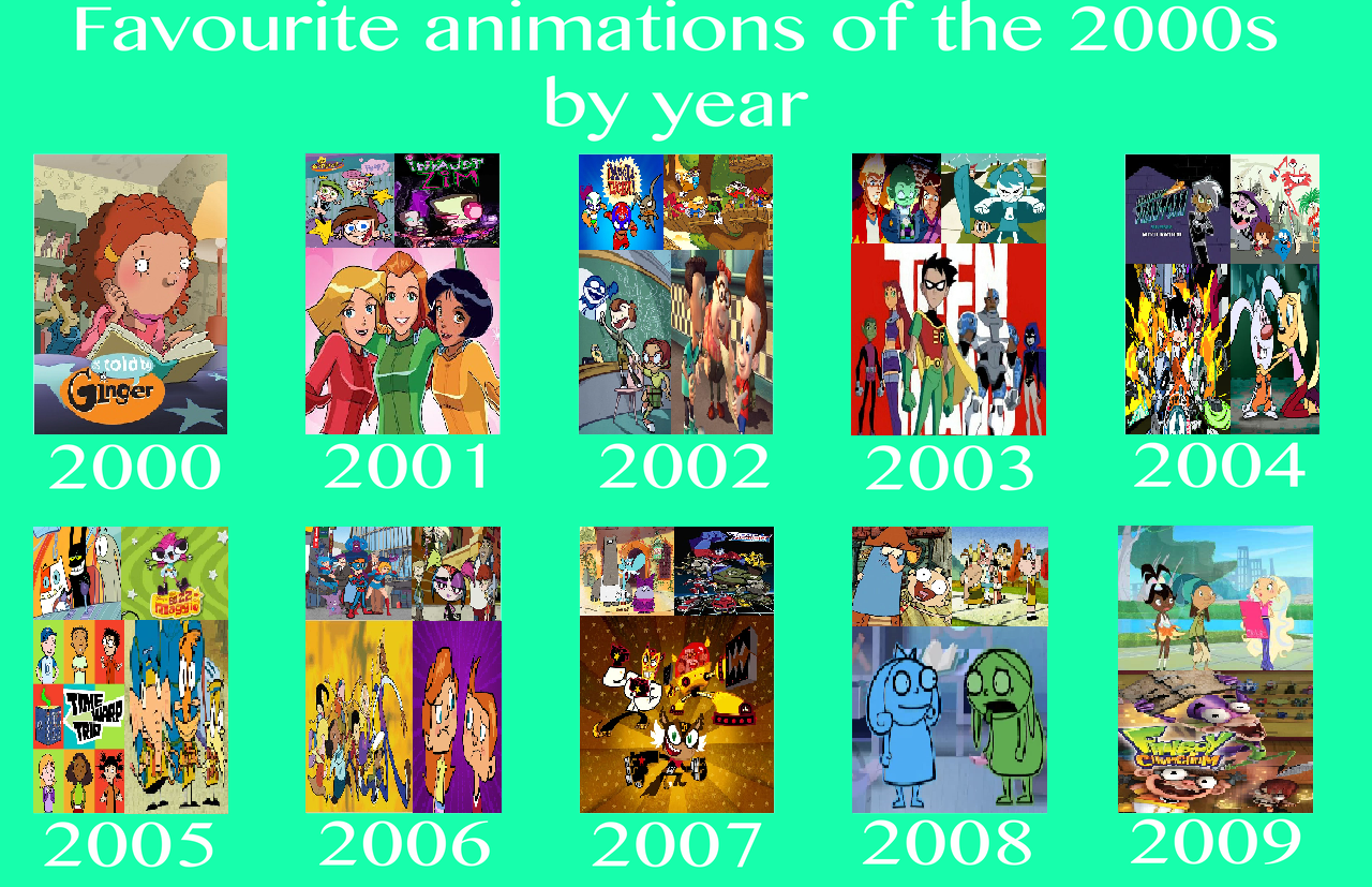 My Favorite Animations Of The 2000's by pharrel3009 on DeviantArt