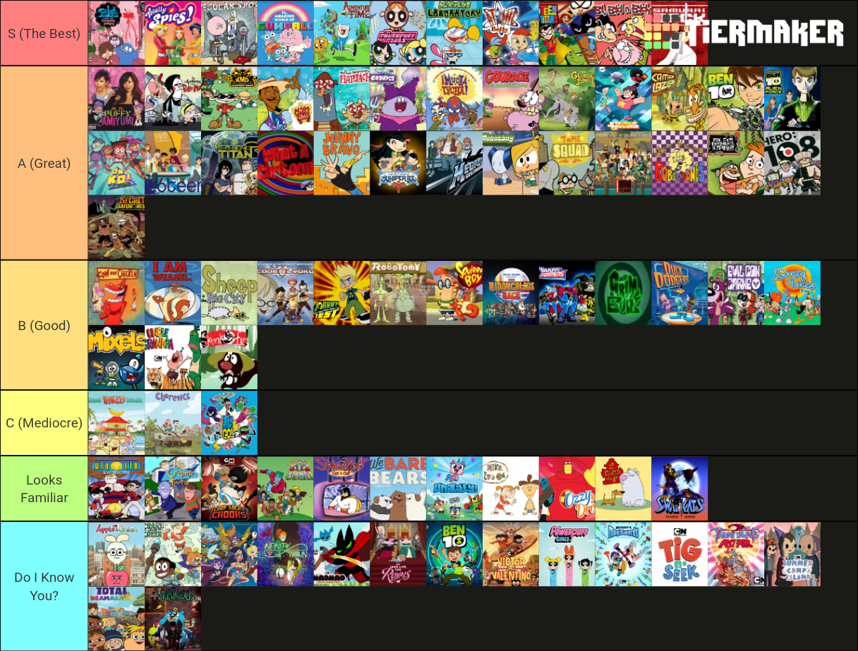 My Perfect Cartoon Network Tier List by pharrel3009 on DeviantArt My Perfect Cartoon Network Tier List by pharrel3009 on DeviantArt