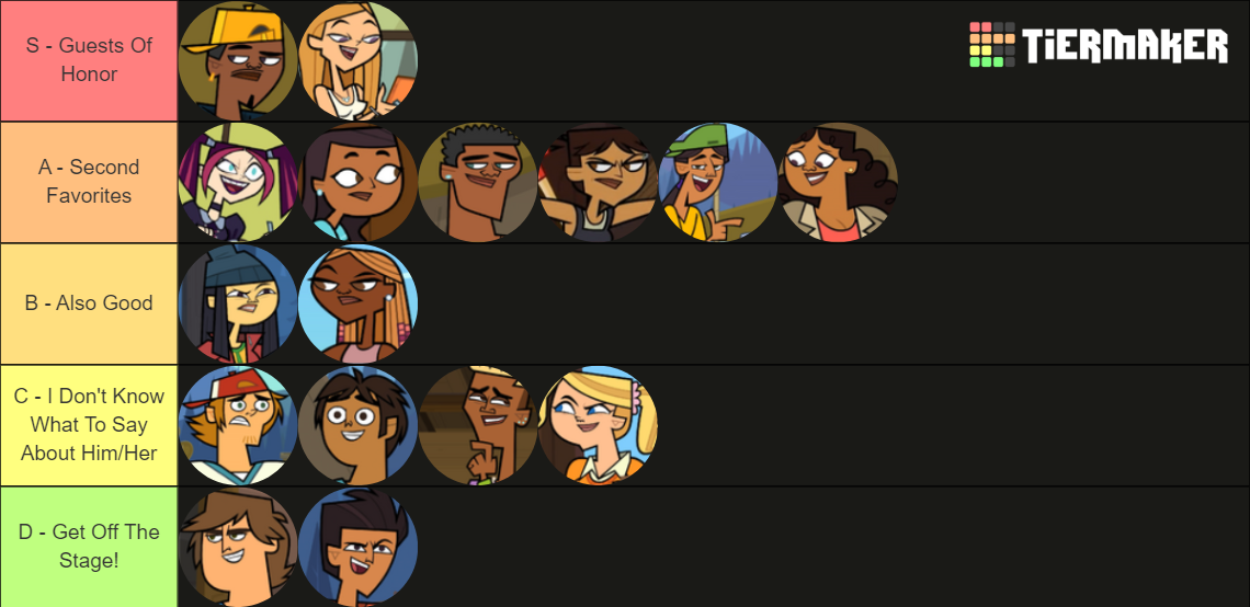 Total Drama 2023 Ranked by pwerra22 on DeviantArt