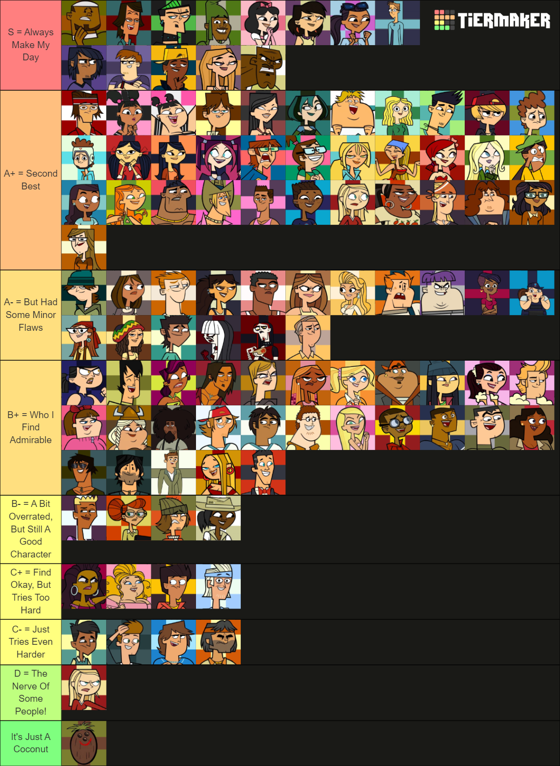 My Island tier list (DoF included)