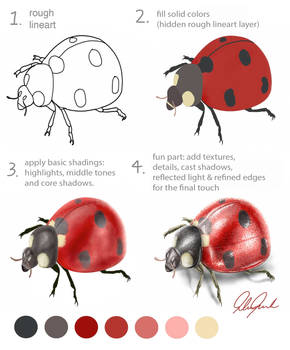 Art layer process breakdown