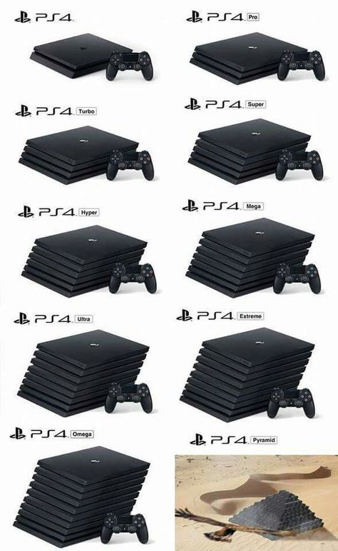 Evolution of PS4 (2013-2018) 