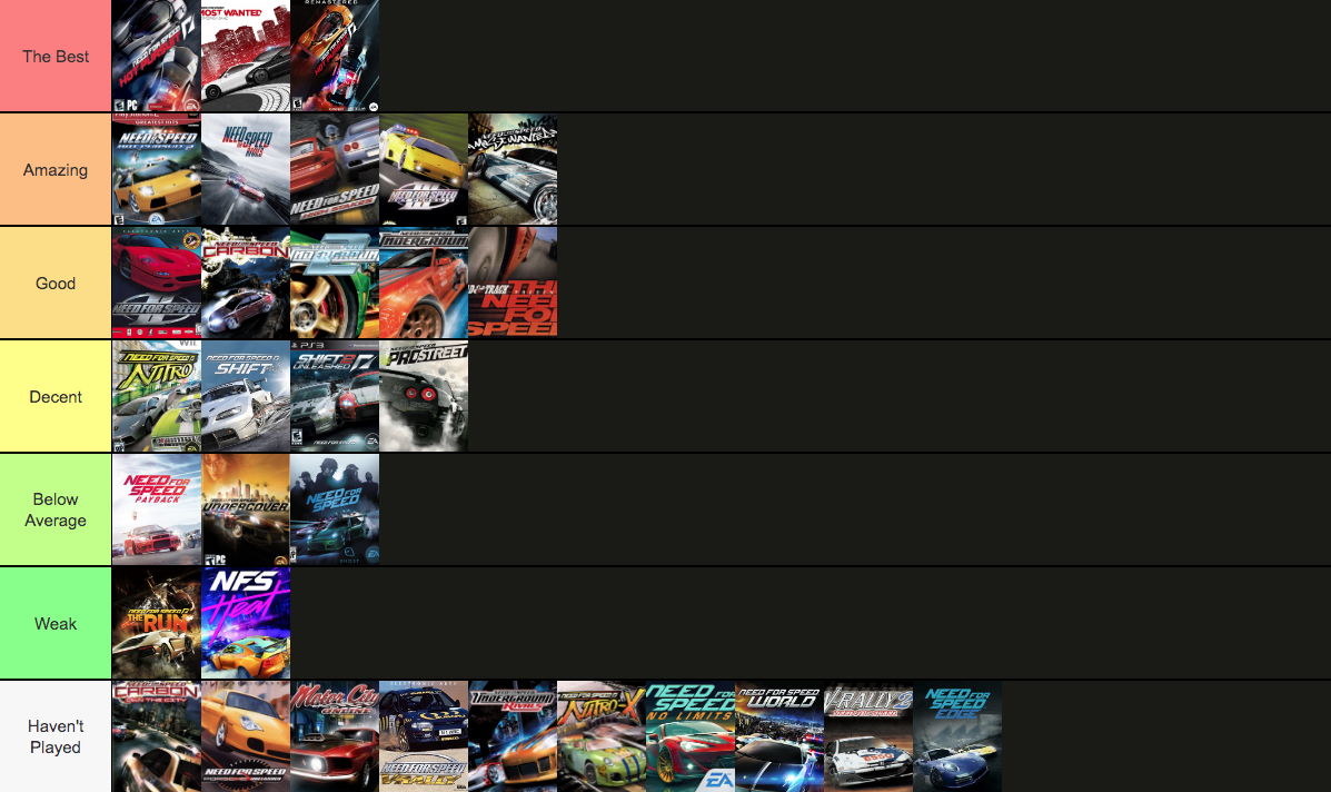 Create a Autos A Speed Drifters (Tier sin chip) Tier List - TierMaker