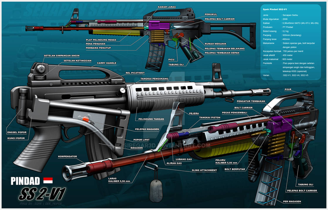 Pindad SS2 V1 by Siregar3D on DeviantArt