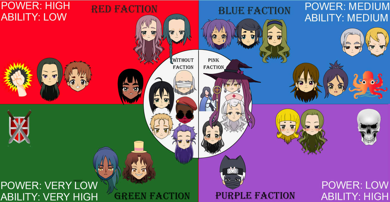 Five Factions Ranks All Factions: Roster (not everyone, but mostly) by jose154 on DeviantArt