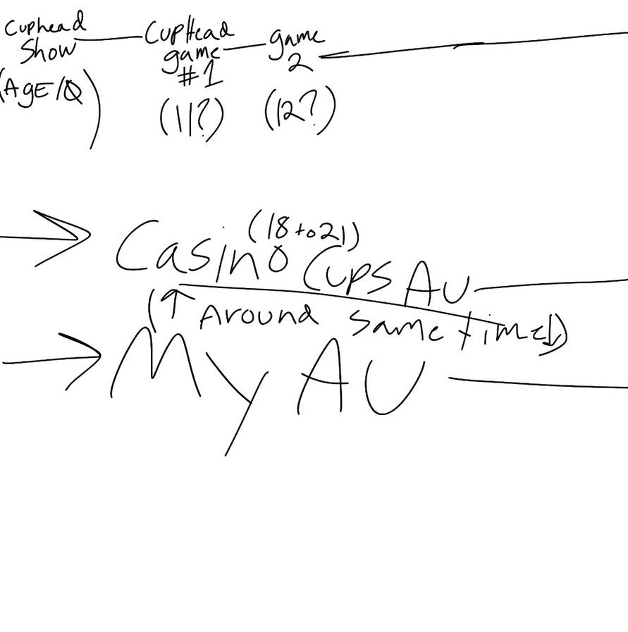 Poorly Written Timeline By 0oSusneto0 On DeviantArt poorly-written-timeline-by-0osusneto0-on-deviantart