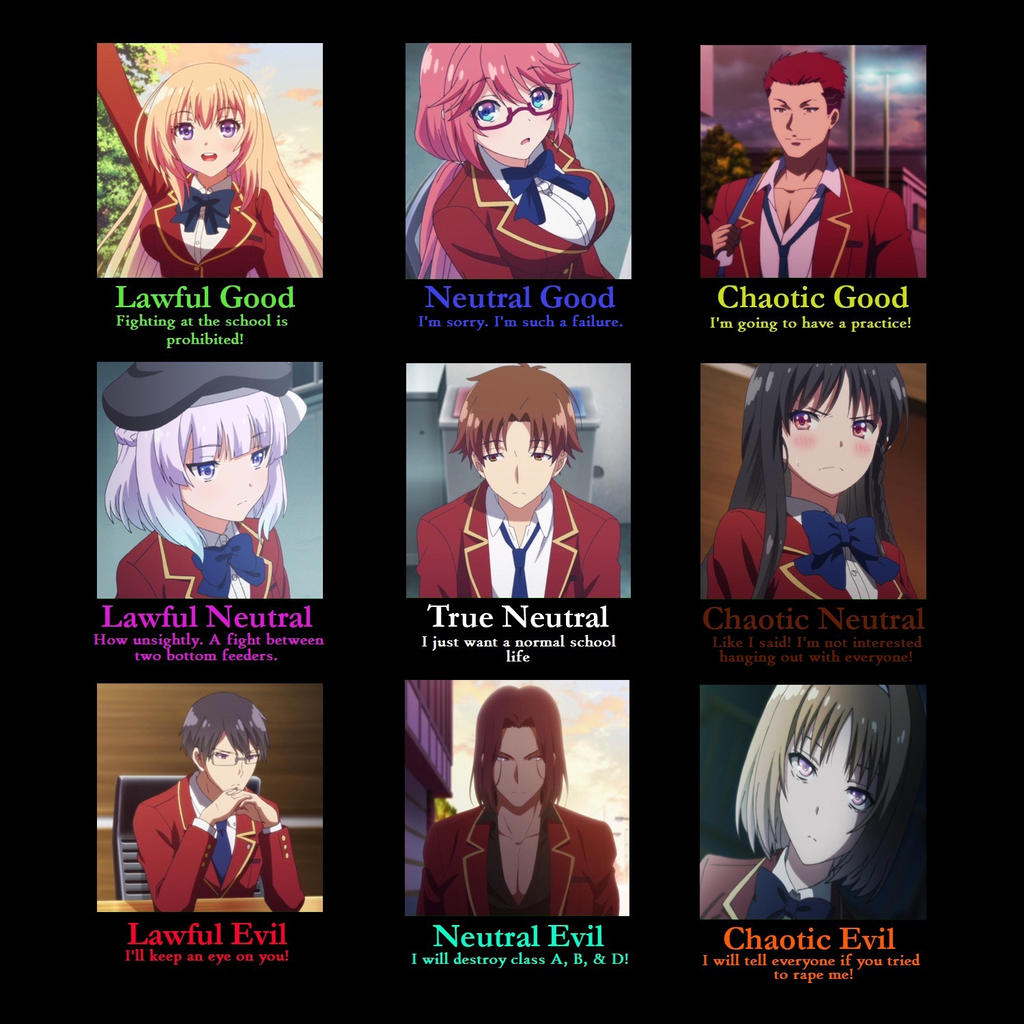 Chart of Lawful, Neutral, and Chaotic character by silurusglanis on