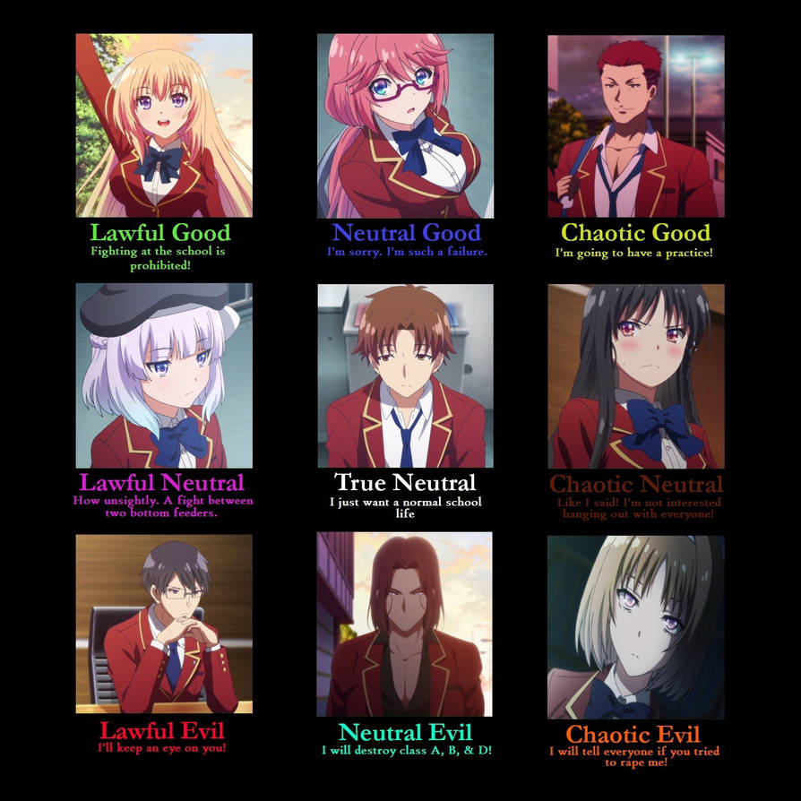 Chart of Lawful, Neutral, and Chaotic character by silurusglanis on