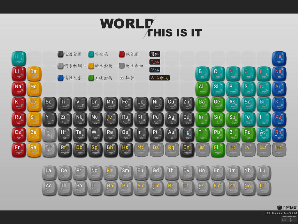 Periodic Table 1920x1440 by zealkane on DeviantArt