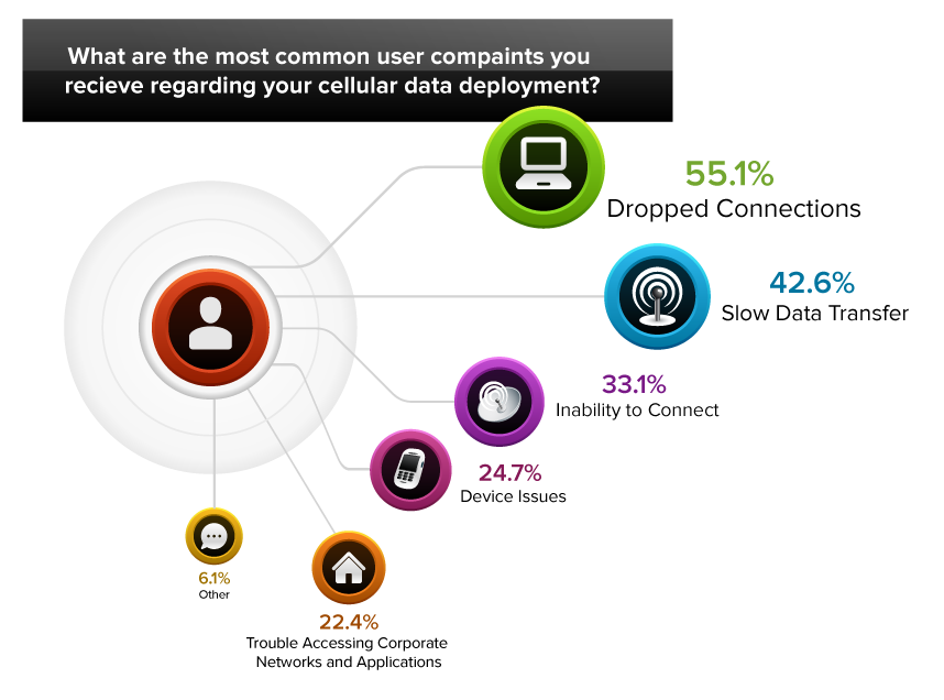 Rysavy Survey Infographic 2