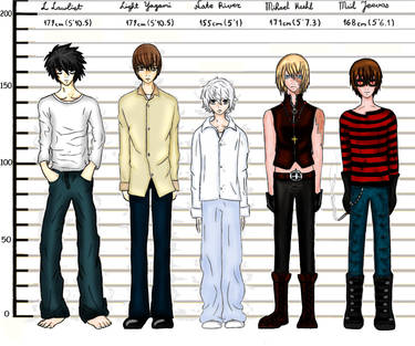 Death Note Height comparison