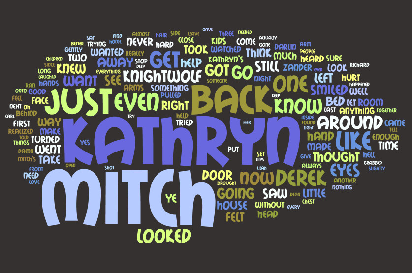 Wordle.net 2