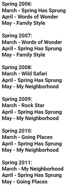 My Spring Monthly Themes by littlemonkey2223 on DeviantArt