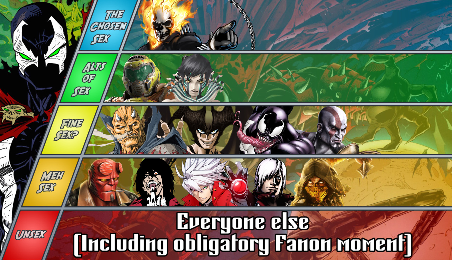 Spawn (Image Comics) Matchup Tier List by TheSpiderPatriot on DeviantArt