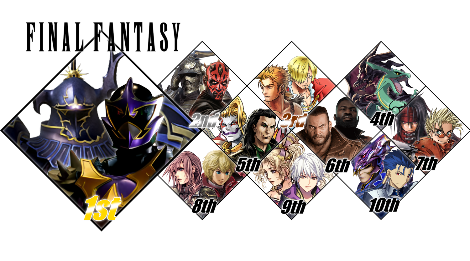 Top 10 Final Fantasy Characters