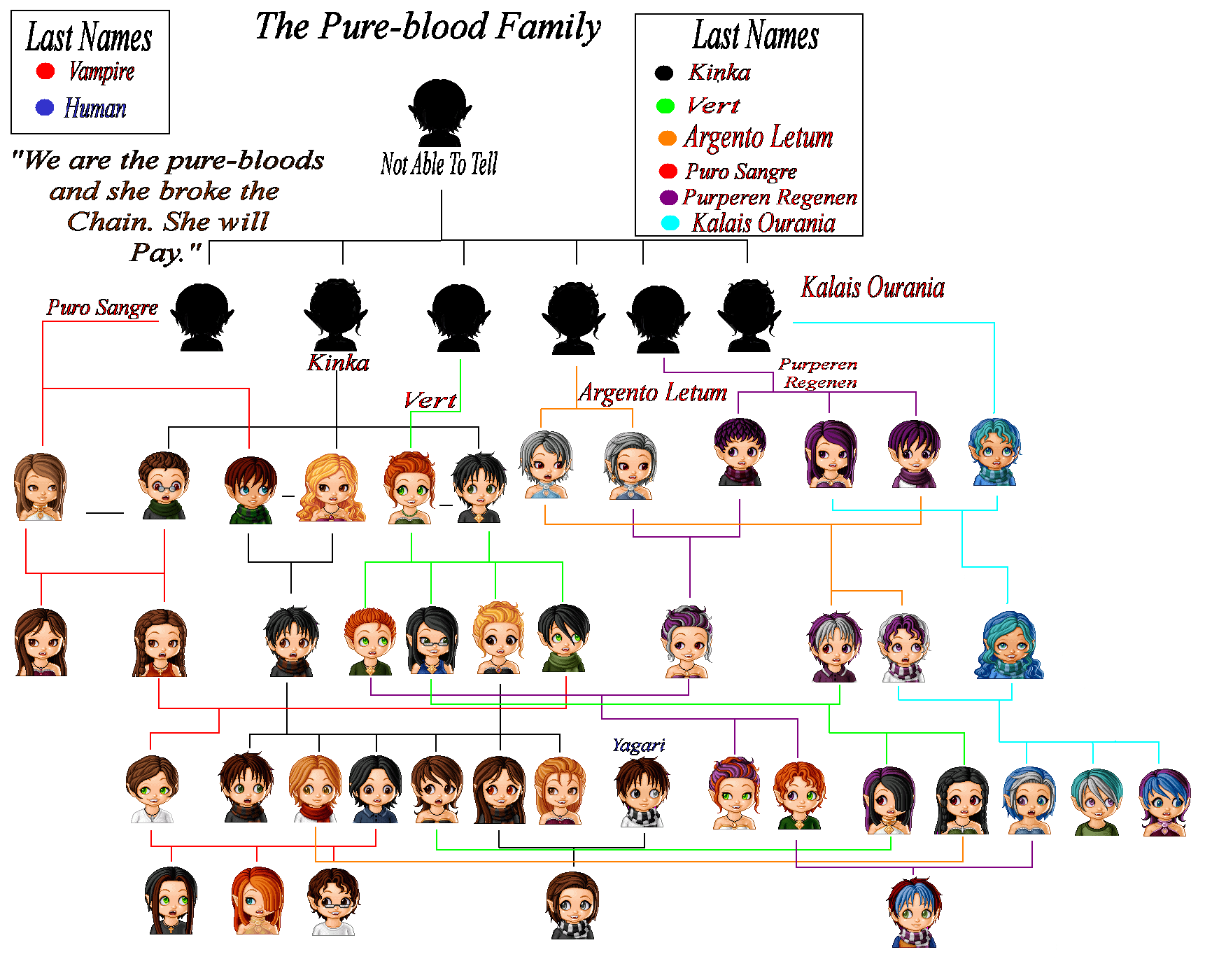 The Pureblood Family Tree By Aoi doragon On DeviantArt the-pureblood-family-tree-by-aoi-doragon-on-deviantart