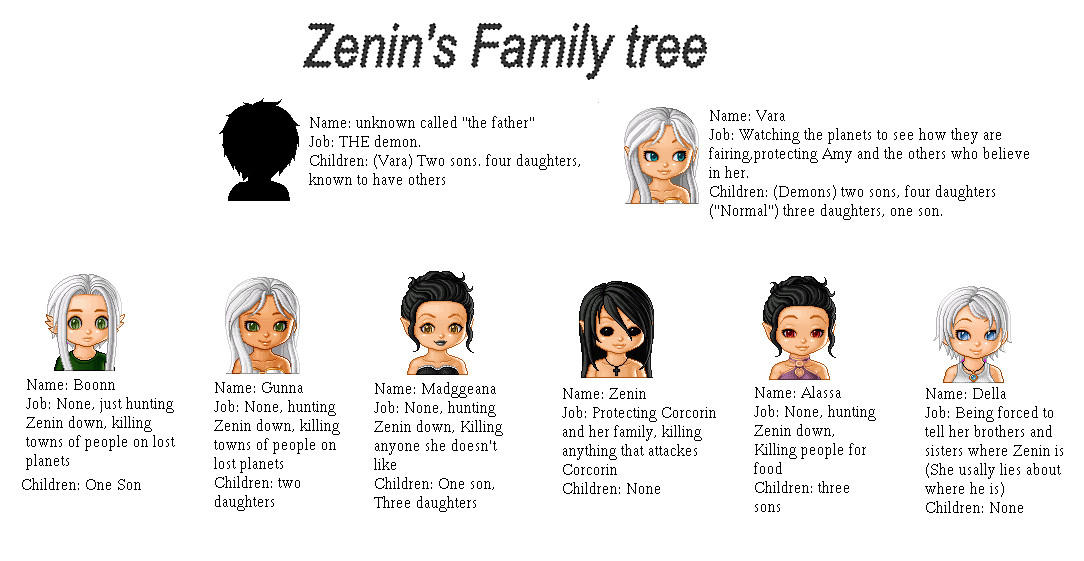 Zenin s Family Tree By Aoi doragon On DeviantArt zenin-s-family-tree-by-aoi-doragon-on-deviantart
