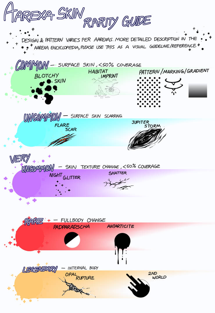 Aarexa Skin rarity guide by SEVMD on DeviantArt