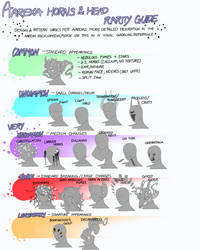 Aarexa Horns n Head rarity guide by SEVMD