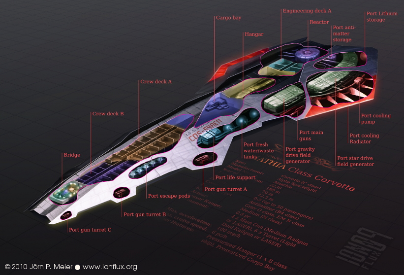 Xegity: Amathia Class Cutaway